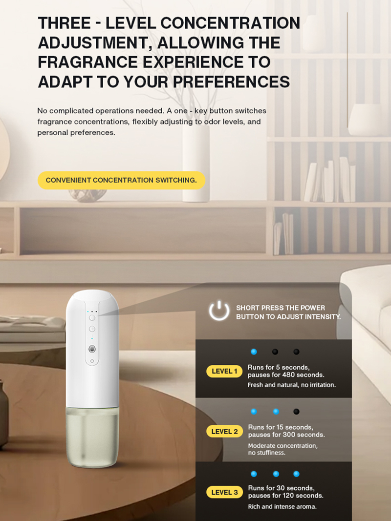 Difusor de Aroma Inteligente I - Home Fragrance Best reseña y precio